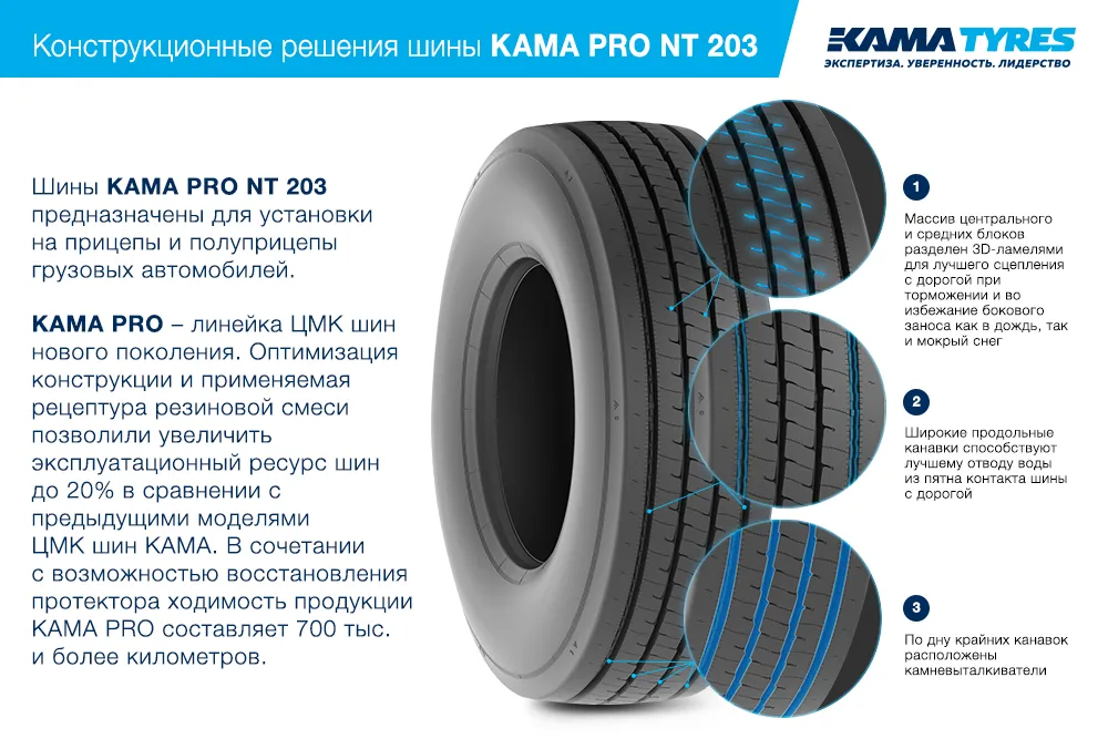 ЦМК шины KAMA PRO NT 203  в Златоусте